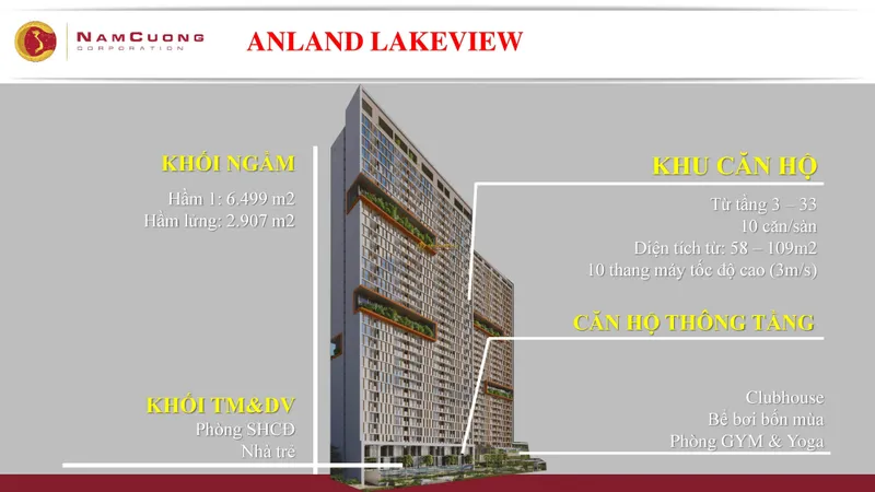 Hình ảnh dự án Anland LakeView