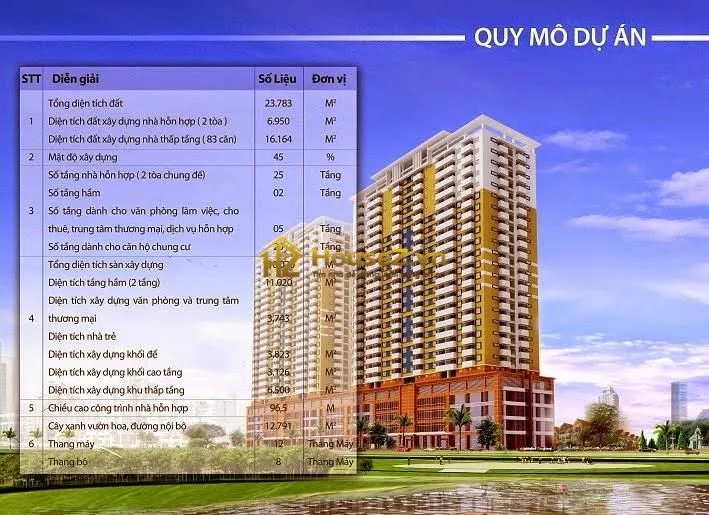 Hình ảnh dự án C37 Bộ Công An - Bắc Hà Tower