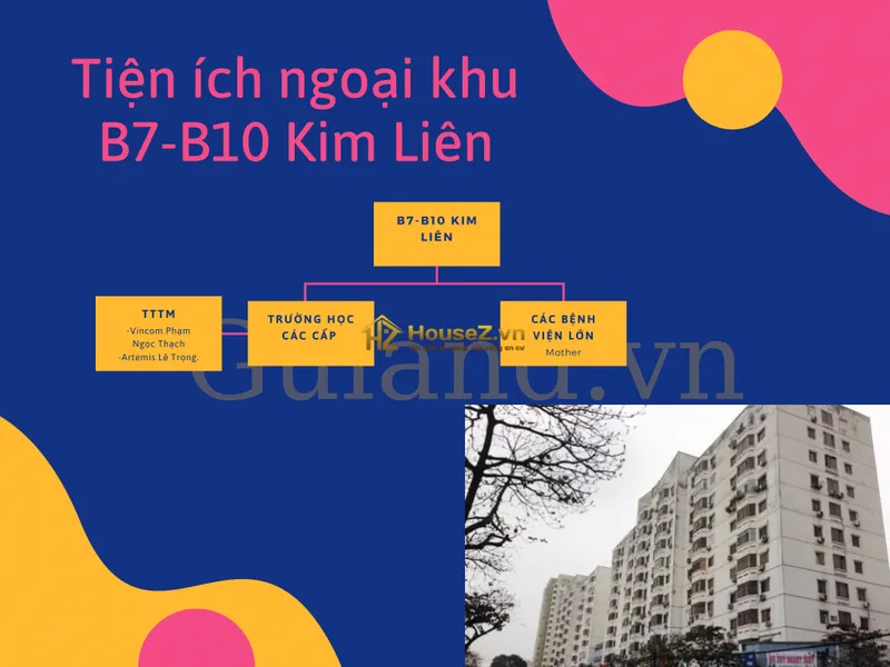 Hình ảnh dự án Chung cư B7 - B10 Kim Liên