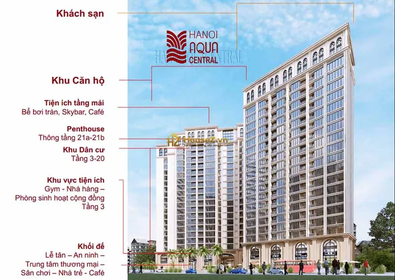 Hình ảnh dự án Hà Nội Aqua Central