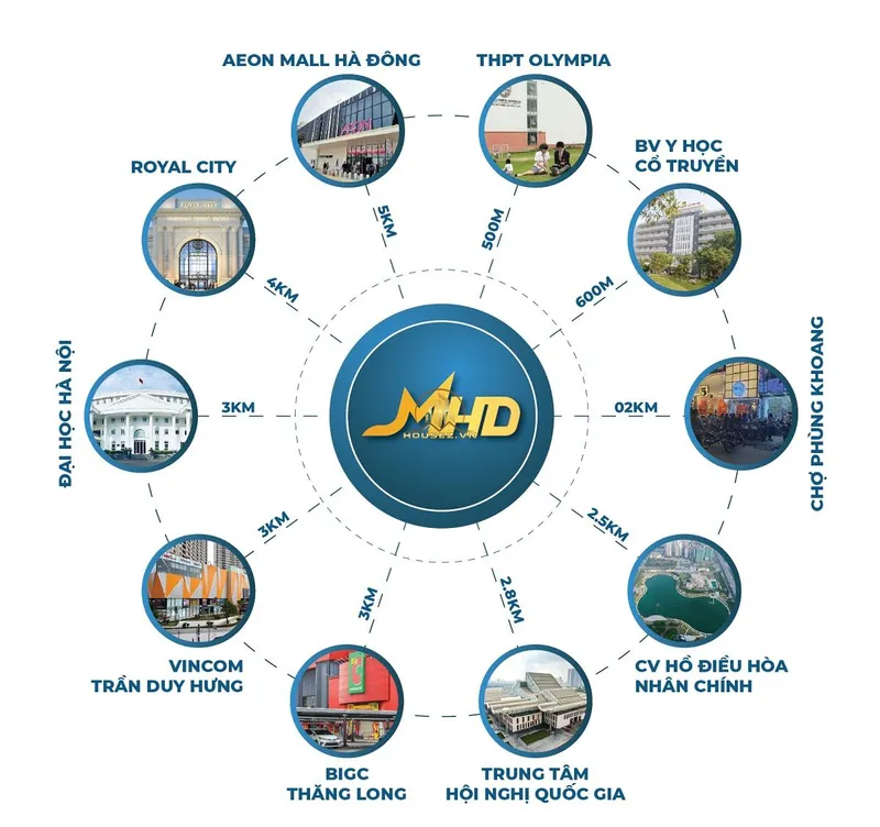 Hình ảnh dự án MHD Trung Văn
