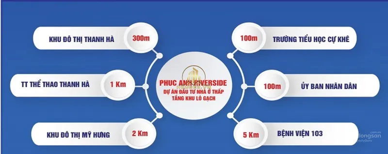 Hình ảnh dự án Phúc Anh Riverside