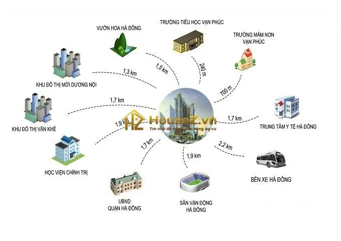 Hình ảnh dự án Tháp Vạn Phúc 36T