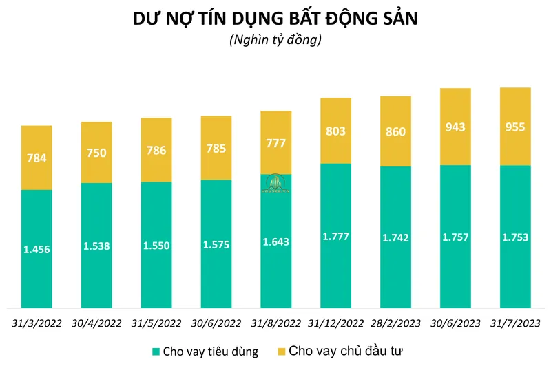Hình ảnh dự án Tổ hợp số 5 Thành Công